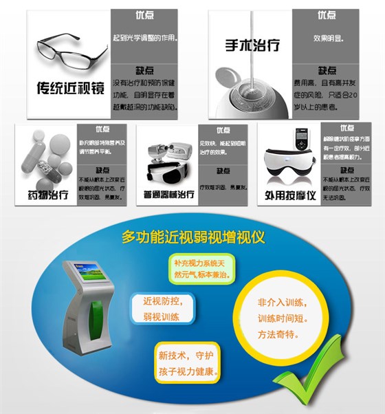 易视界多功能近视弱视增视仪