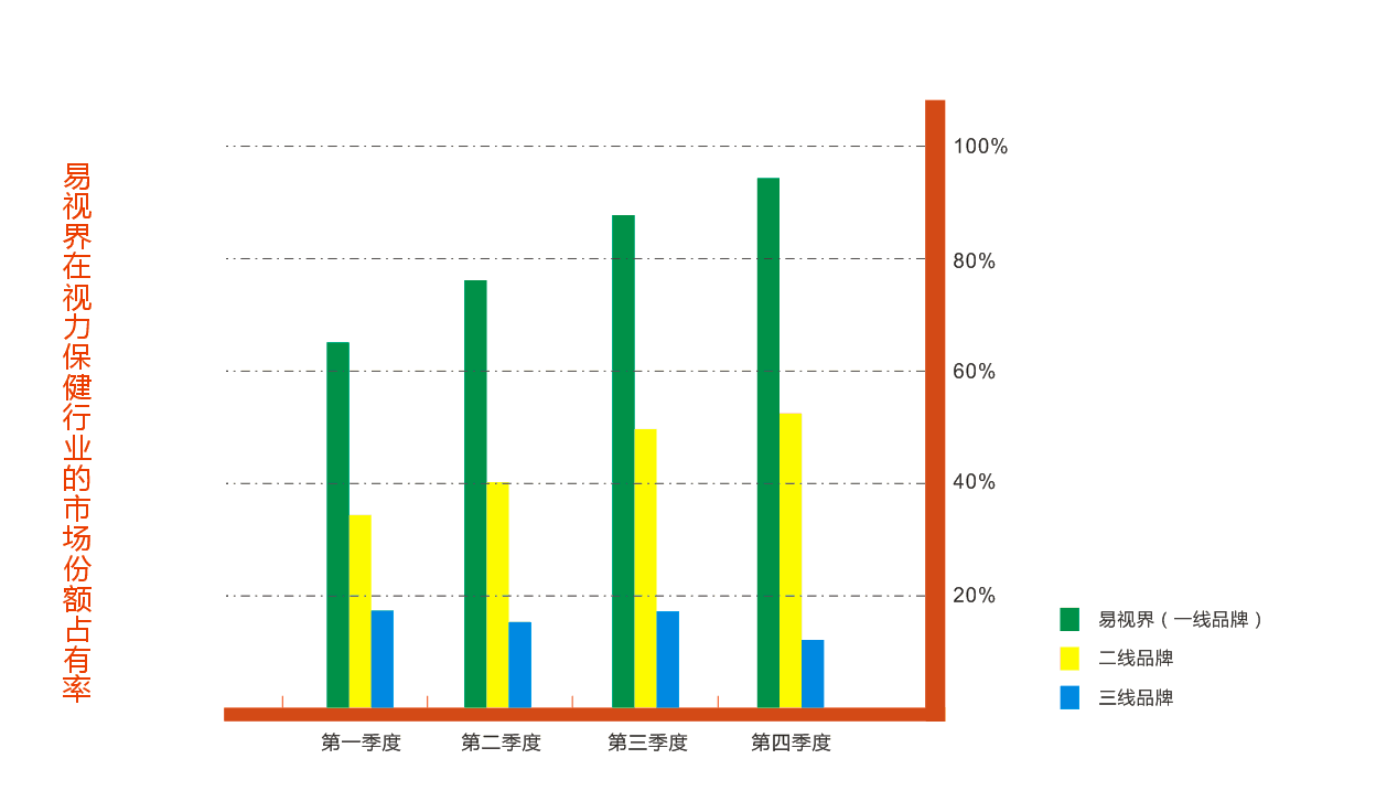       2015视力保健行业最佳投资项目出炉 - 易视界 荣耀登顶