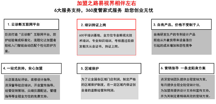 加盟之路，易视界相伴左右